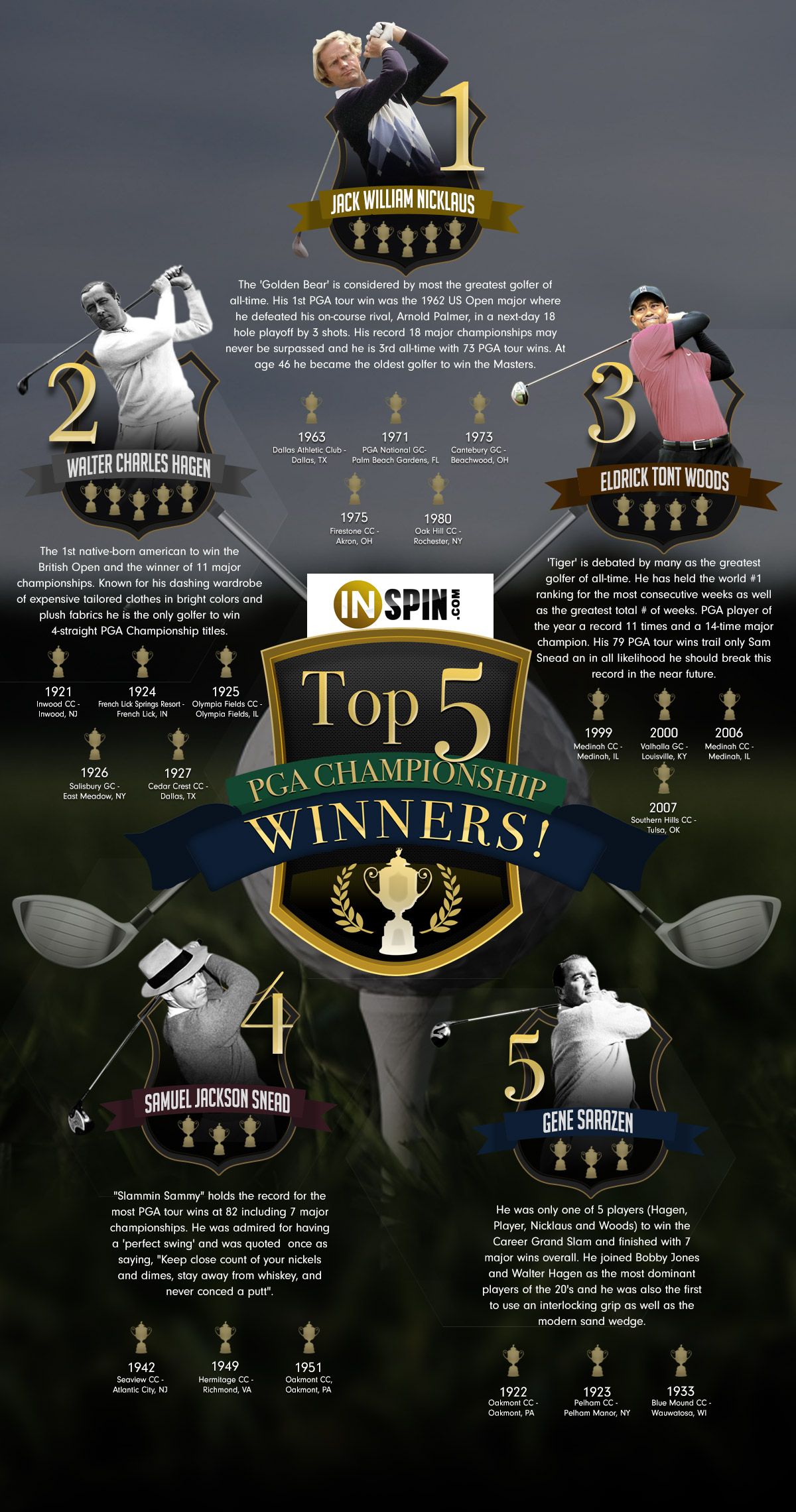 Top 5 PGA Championship Winners Infographic by inspin.com