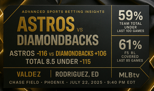 MLB Betting Trends Houston Astros vs Arizona Diamondbacks | Top Stories by Inspin.com